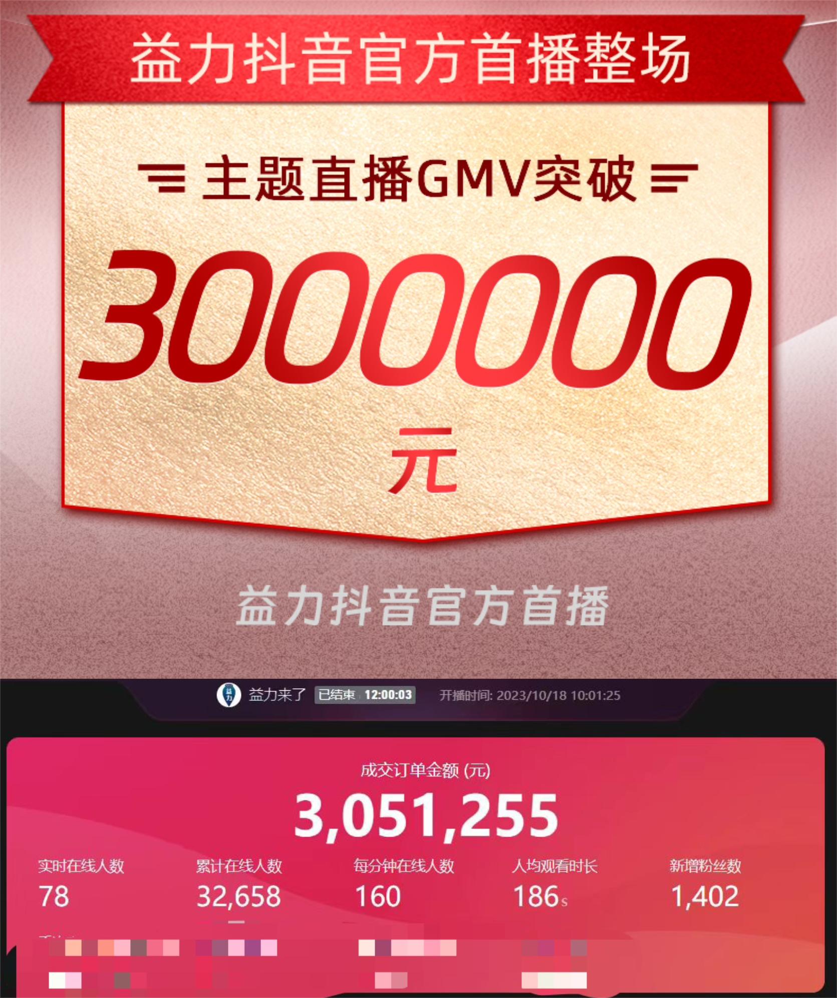 益力礦泉水首戰告捷，全網首場直播GMV突破300萬